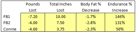 Final Weight Loss Table
