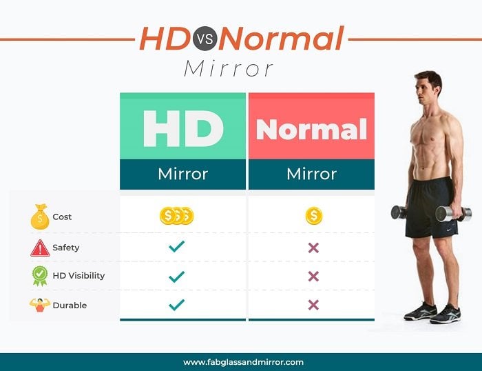 DIY Active HD VS Normal Mirror