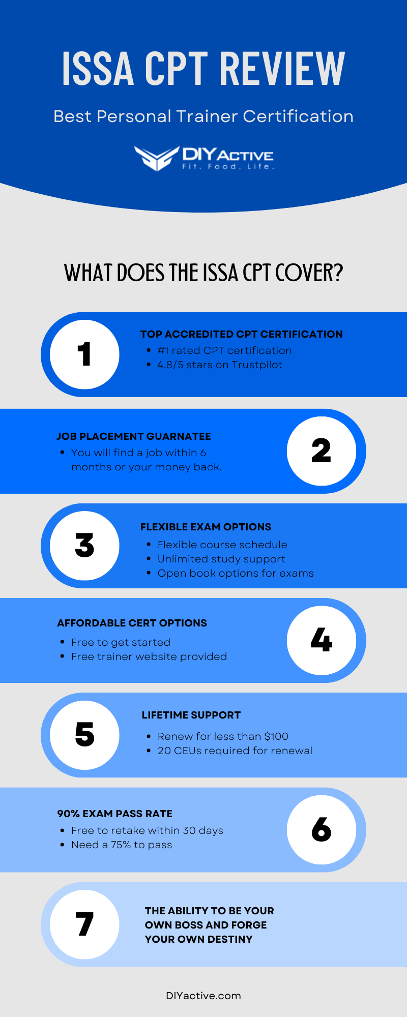 ISSA CPT Review 2024: Deep Dive Into Everything You Need to Know DIY