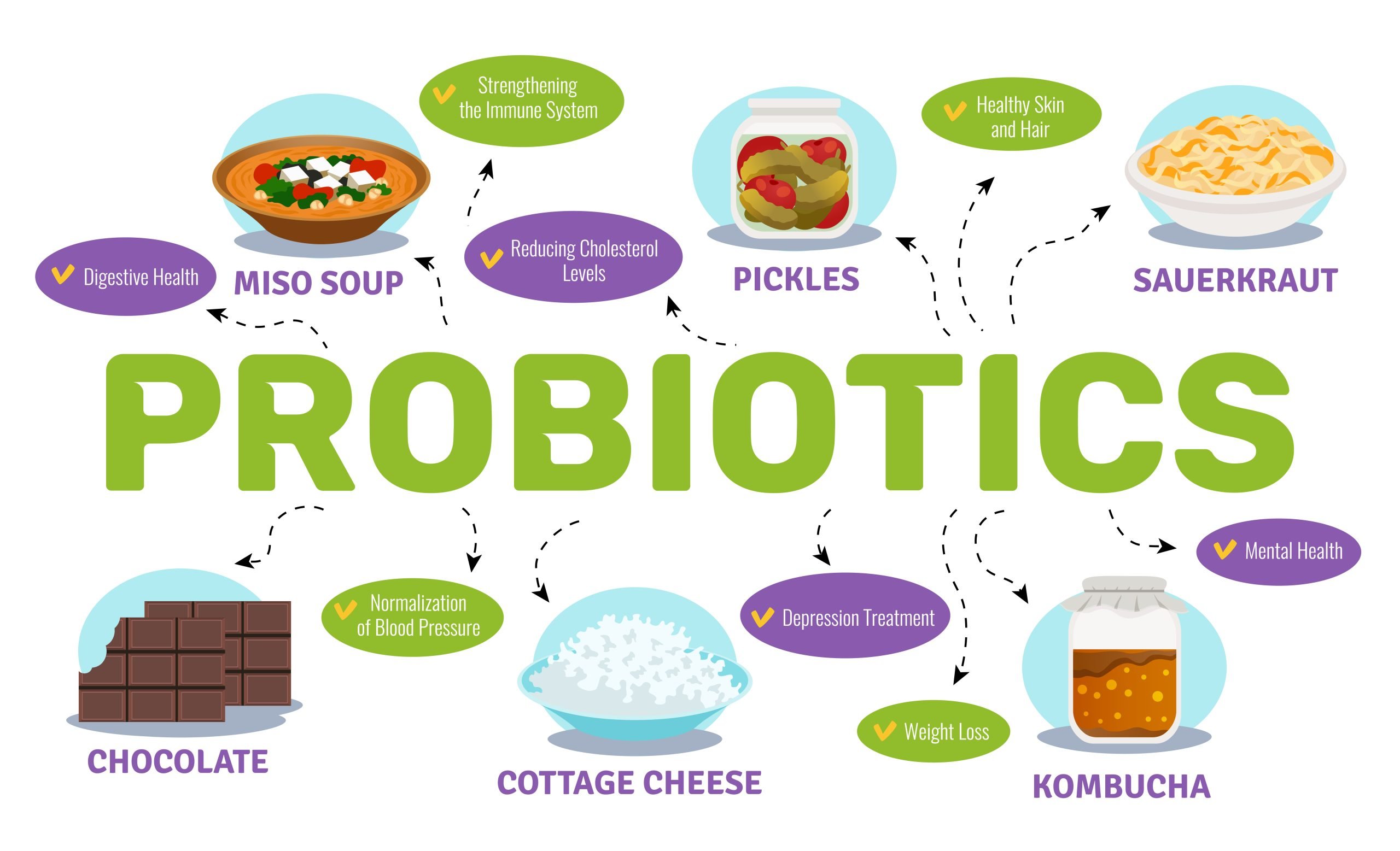 Top 10 Probiotic-Rich Foods for a Happy Gut