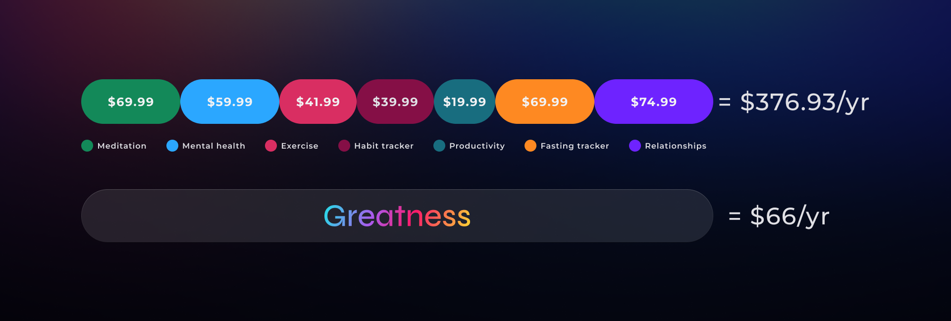 Greatness App Review Micro-Habits and the Secret to Lasting Lifestyle Change 5